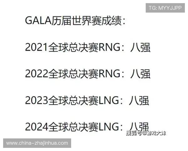 Gala遗憾止步入围赛世界赛连续晋级纪录终结S15无缘八强令人惋惜